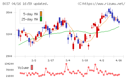 カメイチャート