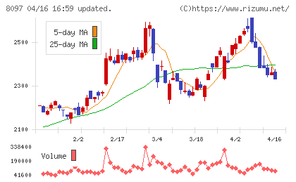 三愛オブリチャート