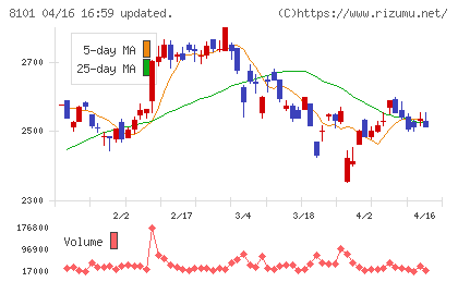 ＧＳＩクレオスチャート