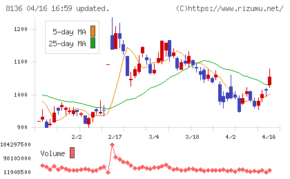 サンリオチャート