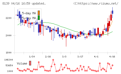 ナガホリチャート