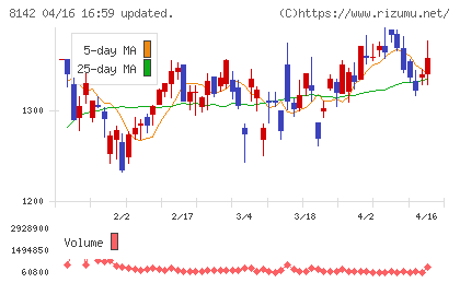 トーホーチャート