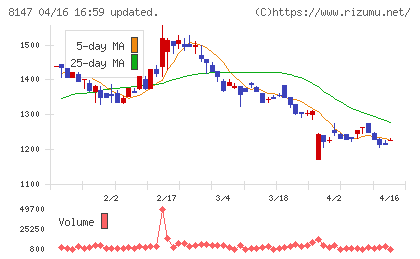 トミタチャート