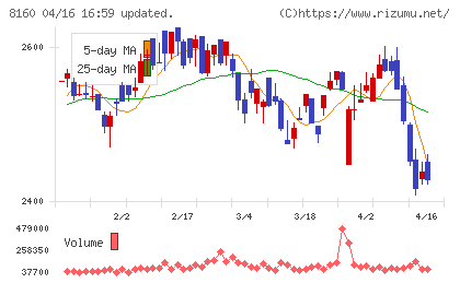 木曽路チャート
