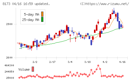 上新電機チャート