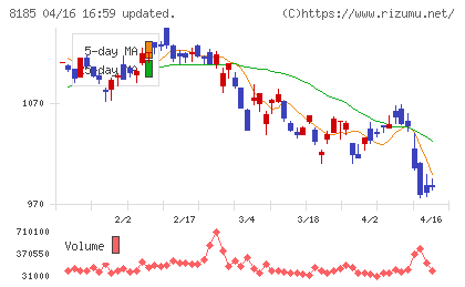 チヨダチャート