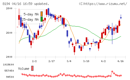 ライフコーポレーションチャート