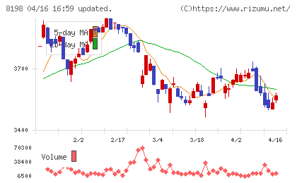 マックスバリュ東海チャート