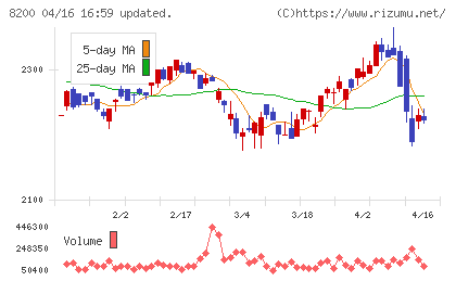 リンガーハットチャート