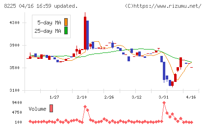 タカチホチャート