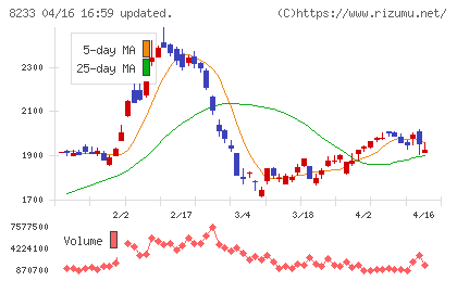 高島屋チャート