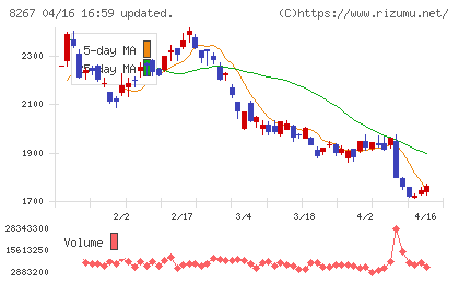イオンチャート