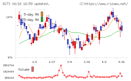 イズミチャート
