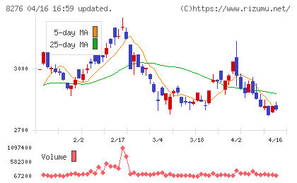 平和堂チャート