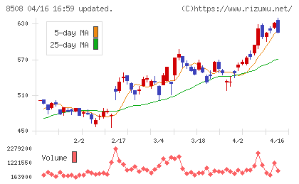 Ｊトラストチャート