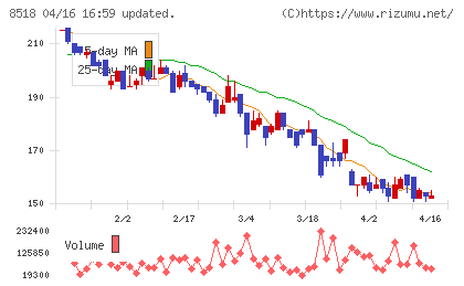 日本アジア投資チャート