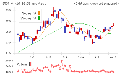 大光銀行チャート