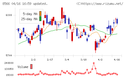 リコーリースチャート