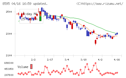 ジャフコ　グループチャート