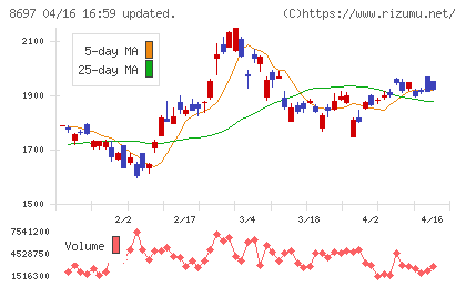日本取引所グループチャート