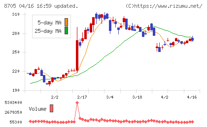 日産証券グループチャート