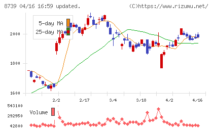 スパークス・グループチャート