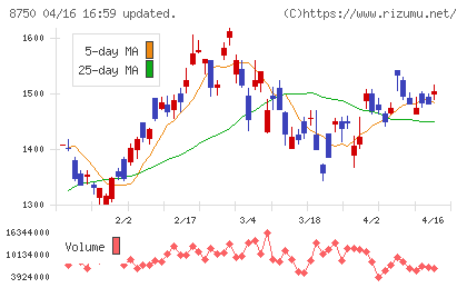 第一生命ホールディングスチャート