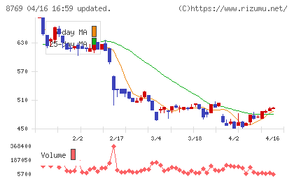 アドバンテッジリスクマネジメントチャート