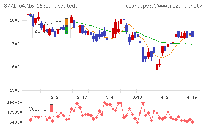 イー・ギャランティチャート