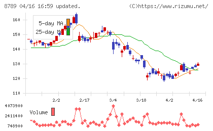フィンテック　グローバルチャート
