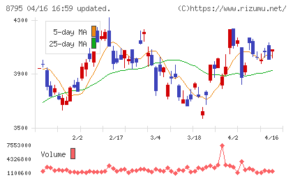 Ｔ＆Ｄホールディングスチャート