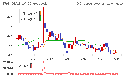アドバンスクリエイトチャート