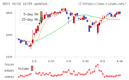 平和不動産チャート