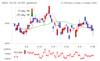 京阪神ビルディングチャート