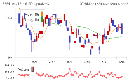 空港施設チャート