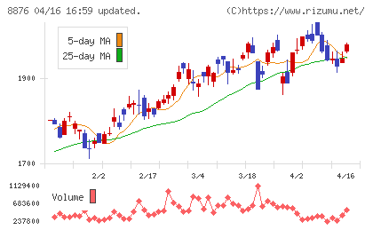 リログループチャート