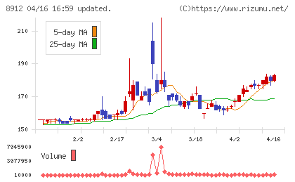 エリアクエストチャート