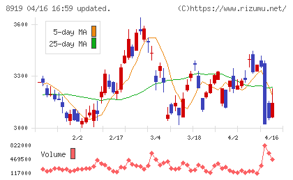 カチタスチャート