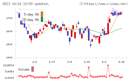 トーセイチャート