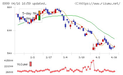 グランディハウスチャート
