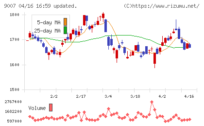 小田急電鉄チャート