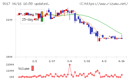 新潟交通チャート