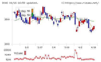 神戸電鉄チャート