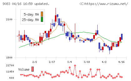神姫バスチャート