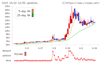 明海グループチャート
