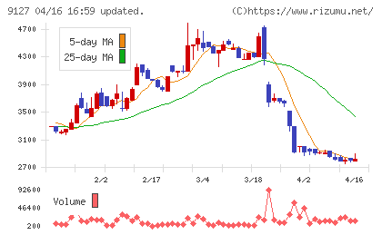 玉井商船チャート
