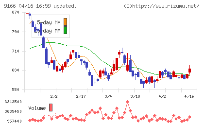 ＧＥＮＤＡチャート