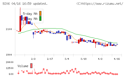 スターフライヤーチャート