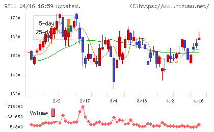 エフ・コードチャート