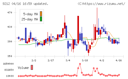 Ｇｒｅｅｎ　Ｅａｒｔｈ　Ｉｎｓｔｉｔｕｔｅチャート